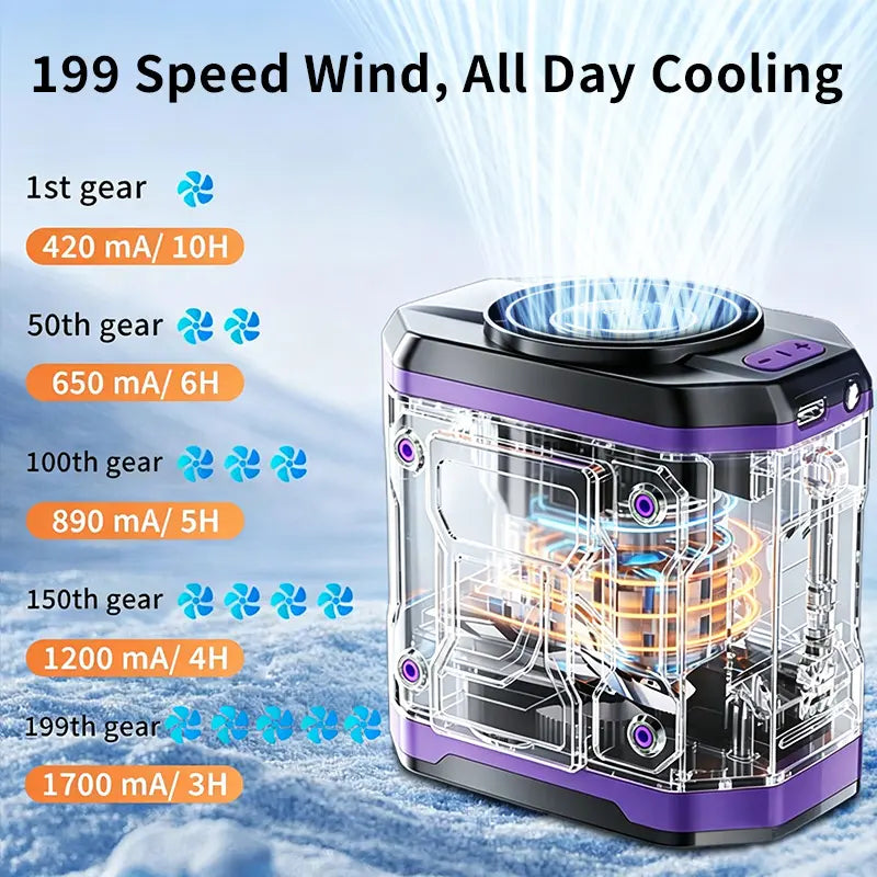HOOYS USB Rechargeable Handheld Portable Fan, 199-Speed Adjustable, with Waist Clip, Flashlight & Powerdisplay, Personal Fan for Outdoor, Camping, Jobsite, Travel &Indoor Use Summerwins