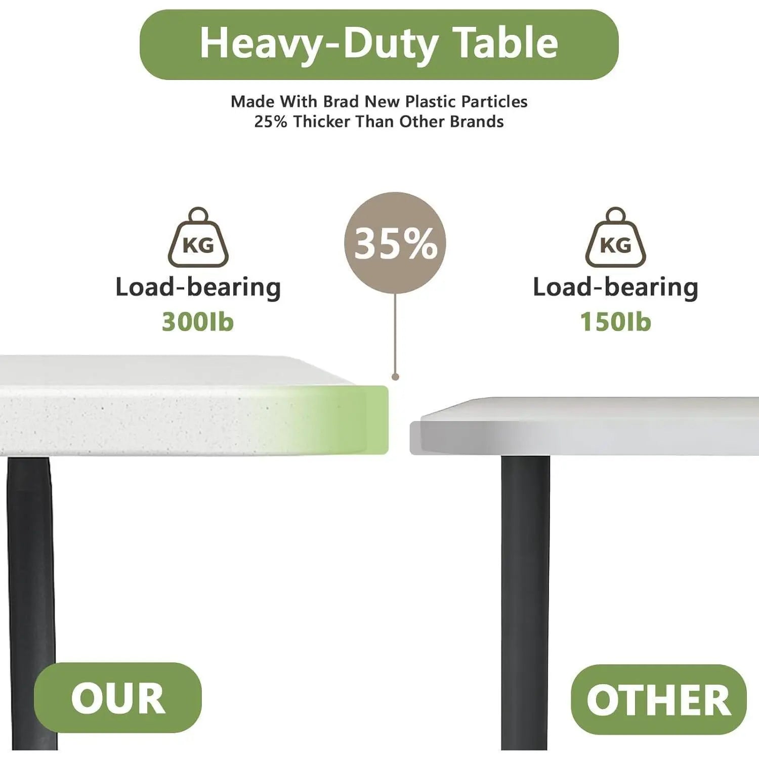 Folding Table 4/6/8Ft - Heavy Duty Plastic Table with Handle, Foldable & Portable, Fold-In-Half Utility Tables for Outdoor, Dining, Wedding, Events, Indoor, Picnic, Camping, Party (White)