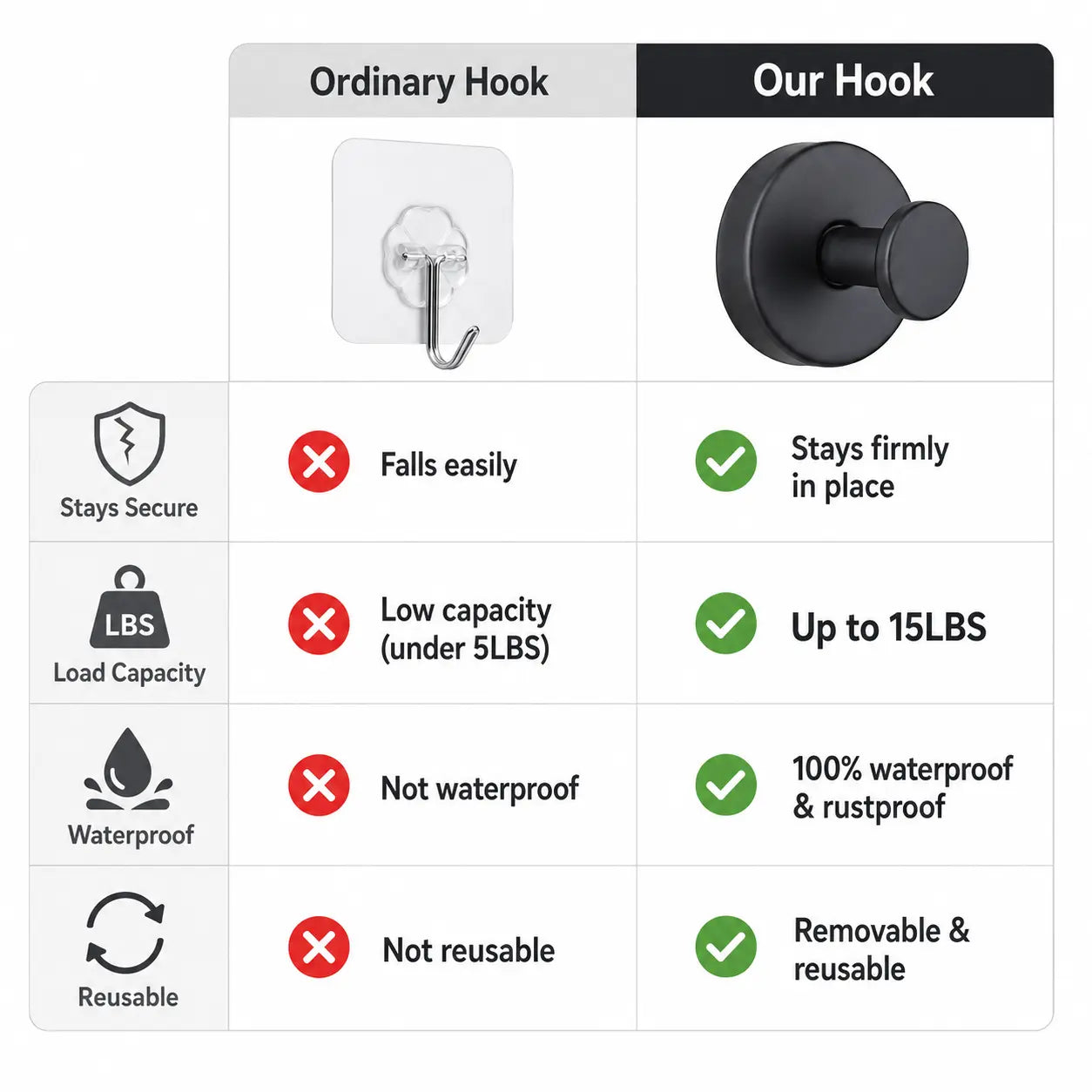 8Pcs Heavy Duty Adhesive Hooks - 15LBS Capacity Each, Waterproof, Damage-Free, Ideal for Bathroom, Kitchen Home Organization Organiser Organiser Organiser Organiser