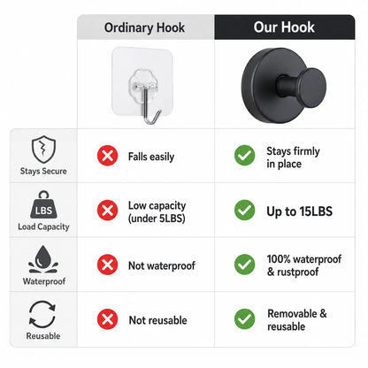 8Pcs Heavy Duty Adhesive Hooks - 15LBS Capacity Each, Waterproof, Damage-Free, Ideal for Bathroom, Kitchen Home Organization Organiser Organiser Organiser Organiser
